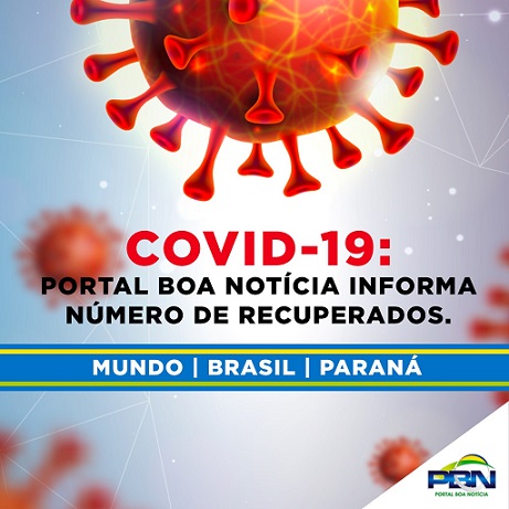 Brasil tem 78% de pessoas curadas da Covid-19