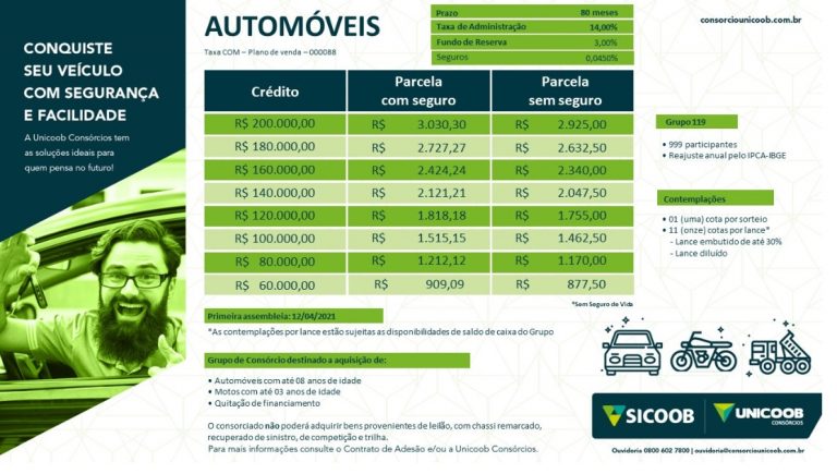 Consórcios Sicoob: Comece a realizar seus grandes sonhos!