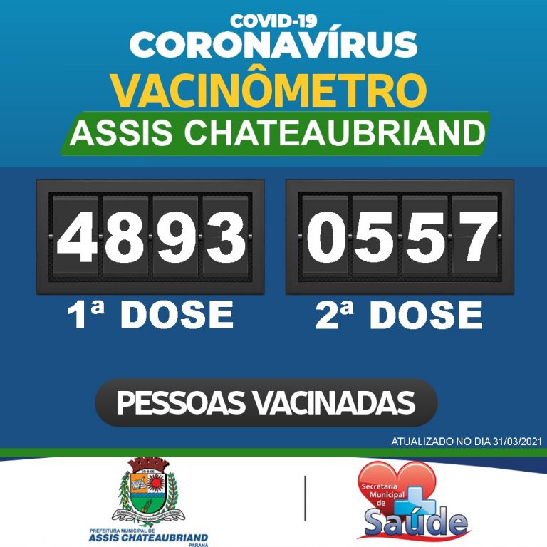 Covid-19: Número de vacinados ultrapassa o de casos confirmados em Assis