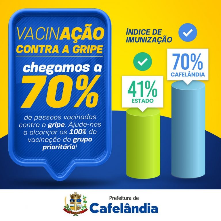 Cafelândia atinge 70,9% do público alvo em campanha da vacinação contra Influenza