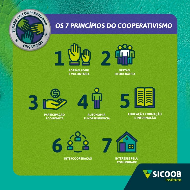 Princípios e ramos do Cooperativismo