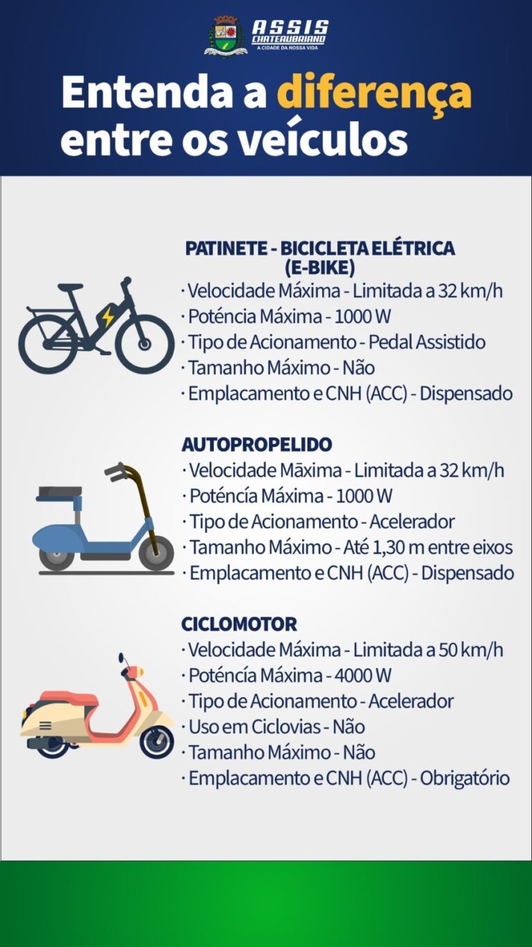 Novas regras para veículos elétricos já estão em vigor